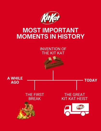 kitkat meme