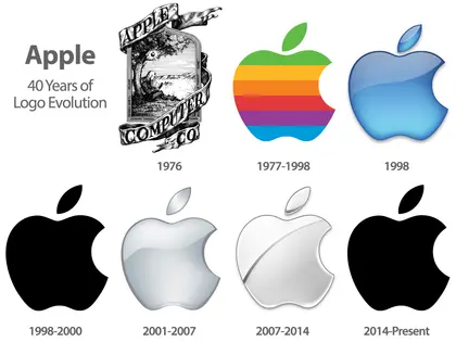 Rebranding Apple Logo