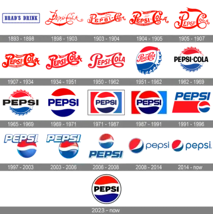Rebranding Pepsi logo